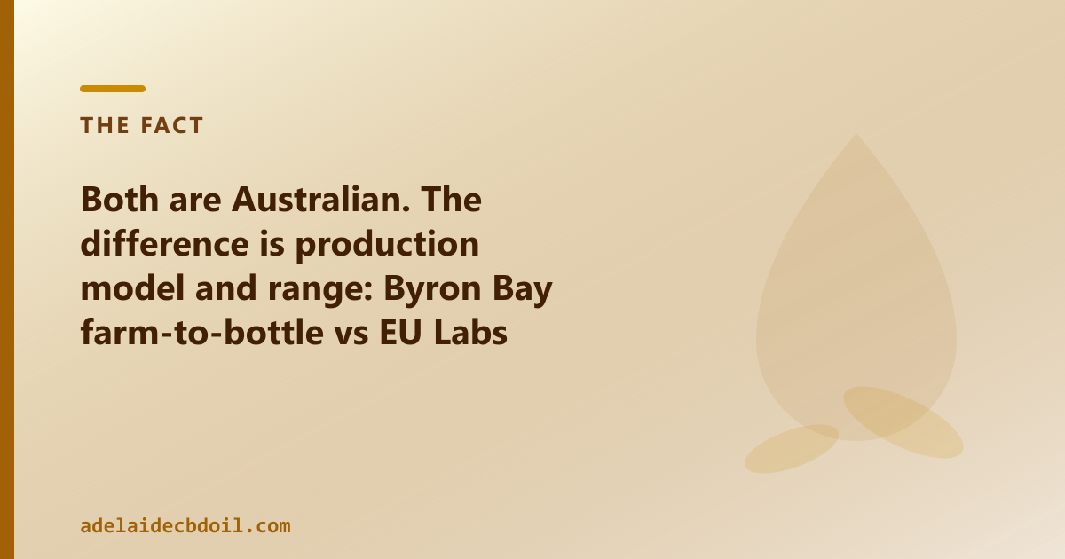 CBD Oil Adelaide ships to Adelaide and South Australia — full-spectrum, broad-spectrum, CBG, CBN and pet CBD oils from $89.95